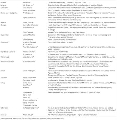 Antimicrobial Medicines Consumption in Eastern Europeand Central Asia – An Updated Cross-National Study and Assessment of QuantitativeMetrics for Policy Action